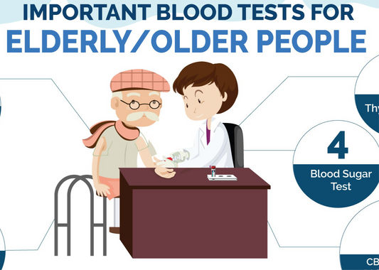 Nursing Home Blood Collection ( Geriatric)